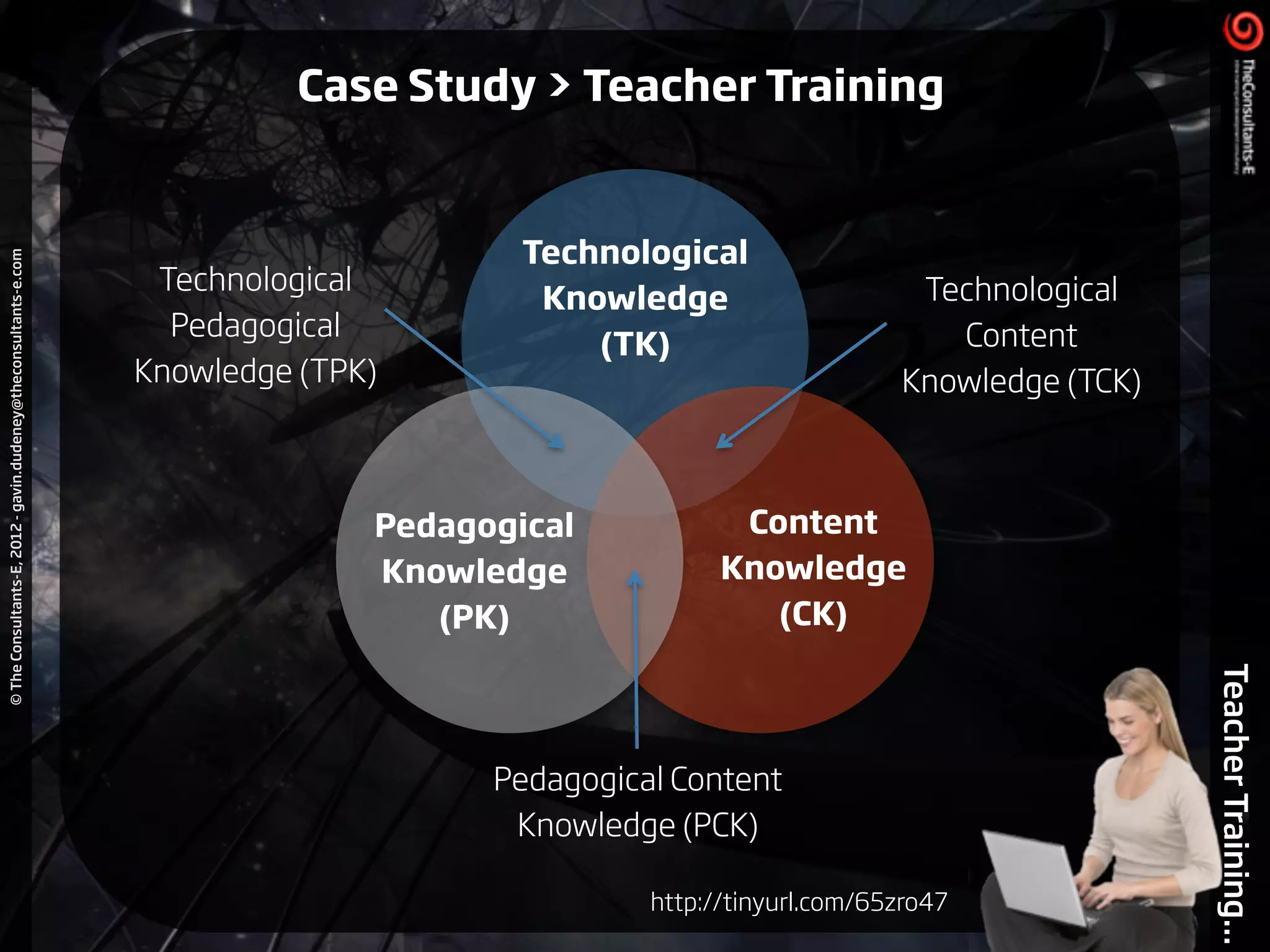 ©TheConsultants-E,2012-gavin.dudeney@theconsultants-e.com
TeacherTraining...
Pedagogical Content
Knowledge (PCK)
Technological
Pedagogical
Knowledge (TPK)
Technological
Content
Knowledge (TCK)
http://tinyurl.com/65zro47
Pedagogical
Knowledge
(PK)
Technological
Knowledge
(TK)
Content
Knowledge
(CK)
Case Study > Teacher Training
 