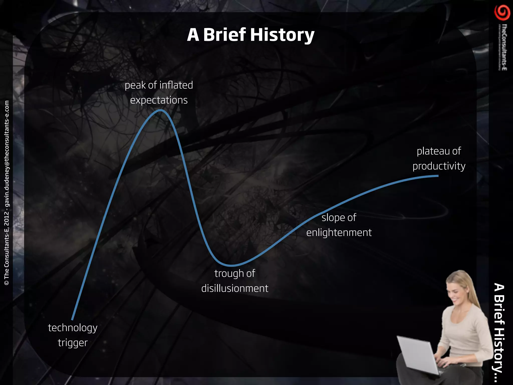©TheConsultants-E,2012-gavin.dudeney@theconsultants-e.com
ABriefHistory...
technology
trigger
peak of inﬂated
expectations
trough of
disillusionment
slope of
enlightenment
plateau of
productivity
A Brief History
 