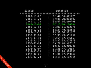  
                           backup          |   duration
                        -------------------+--------------------
                            2009­11­22     |  02:44:36.821475
                            2009­11­23     |  02:46:20.003507
                            2009­11­24     |  02:47:06.260705
                            2009­12­06     |  07:13:04.174964
                            2009­12­13     |  05:00:01.082676
                            2009­12­20     |  06:24:49.433043
                            2009­12­27     |  05:35:20.551477
                            2010­01­03     |  07:36:49.651492
                            2010­01­10     |  05:55:02.396163
                            2010­01­17     |  07:32:33.277559
                            2010­01­24     |  06:22:46.522319
                            2010­01­31     |  10:48:13.060888
                            2010­02­07     |  21:21:47.77618
                            2010­02­14     |  14:32:04.638267
                            2010­02­21     |  11:34:42.353244
                            2010­02­28     |  11:13:02.102345
SP
 ogm
   Ceon
      Cfo
        .En
          Uef2
             re




                                        23
               0n
                1c1e
 