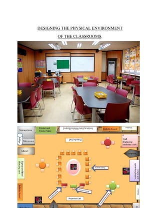 DESIGNING THE PHYSICAL ENVIRONMENT
OF THE CLASSROOMS.
 