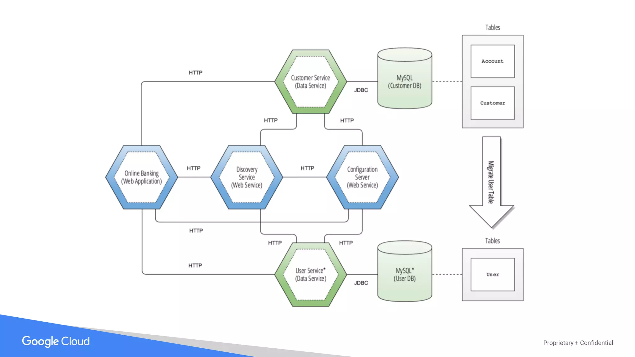 Proprietary + Confidential
 