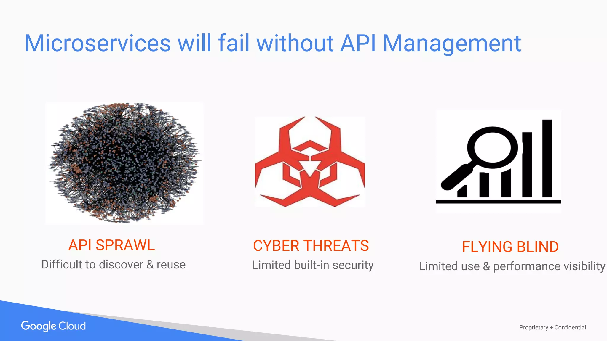 Proprietary + Confidential
Microservices will fail without API Management
API SPRAWL
Difficult to discover & reuse
CYBER THREATS
Limited built-in security
FLYING BLIND
Limited use & performance visibility
 