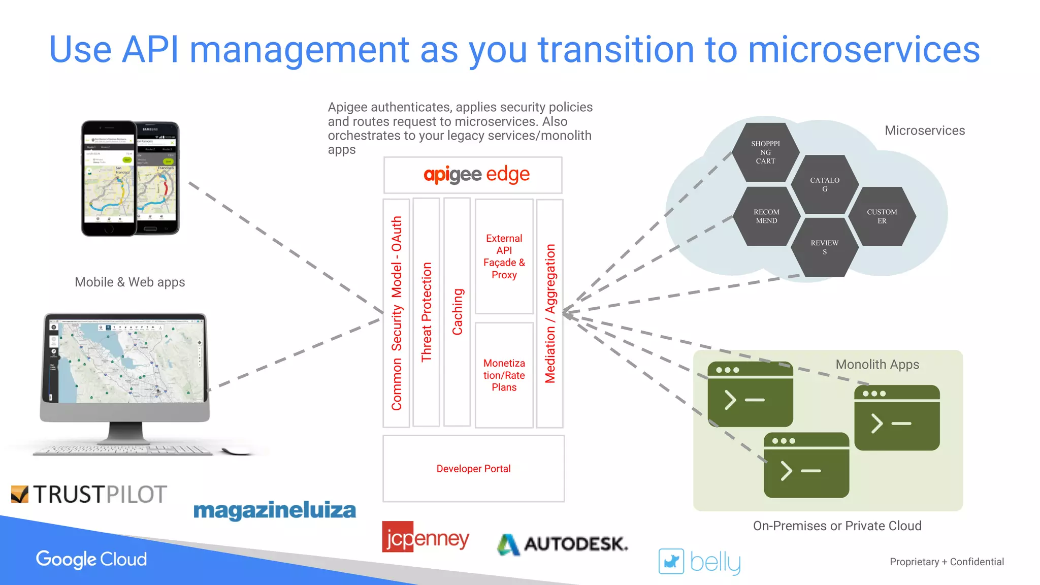 Proprietary + Confidential
CommonSecurityModel-OAuth
ThreatProtection
Caching
Monetiza
tion/Rate
Plans
External
API
Façade &
Proxy
Mediation/Aggregation
Developer Portal
Use API management as you transition to microservices
CATALO
G
CUSTOM
ER
REVIEW
S
SHOPPPI
NG
CART
RECOM
MEND
Mobile & Web apps
Microservices
Apigee authenticates, applies security policies
and routes request to microservices. Also
orchestrates to your legacy services/monolith
apps
On-Premises or Private Cloud
Monolith Apps
 