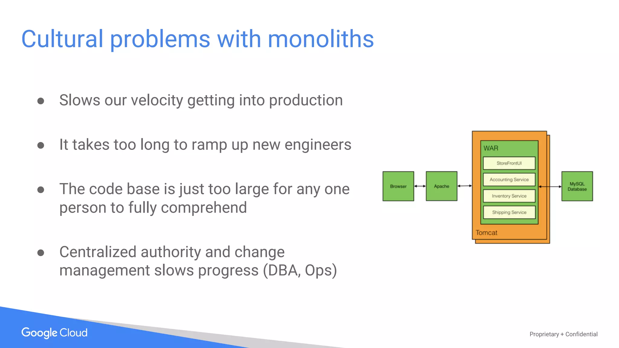 Proprietary + Confidential
● Slows our velocity getting into production
● It takes too long to ramp up new engineers
● The code base is just too large for any one
person to fully comprehend
● Centralized authority and change
management slows progress (DBA, Ops)
Cultural problems with monoliths
 