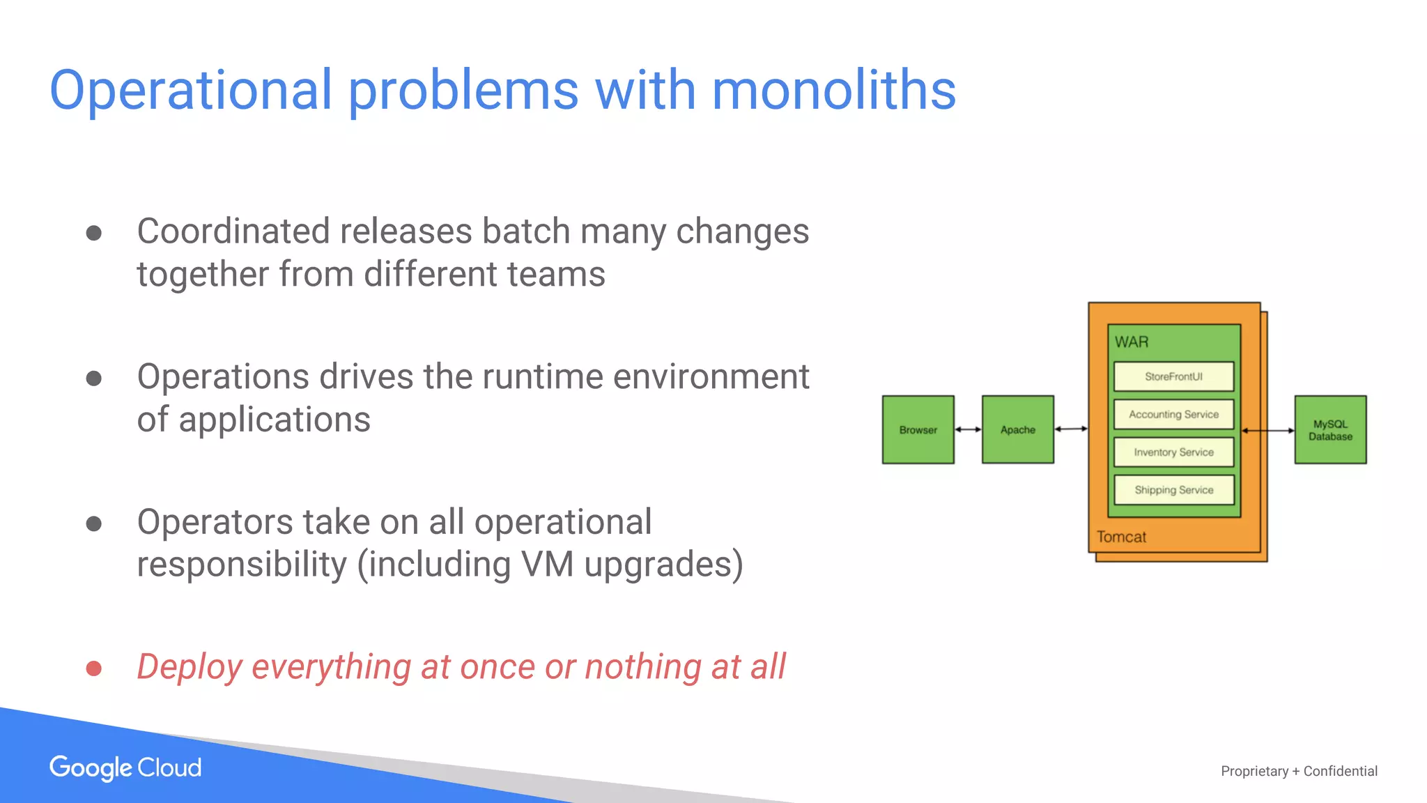 Proprietary + Confidential
● Coordinated releases batch many changes
together from different teams
● Operations drives the runtime environment
of applications
● Operators take on all operational
responsibility (including VM upgrades)
● Deploy everything at once or nothing at all
Operational problems with monoliths
 