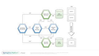 Unless otherwise indicated, these slides are © 2013-2017 Pivotal Software, Inc. and licensed under a Creative Commons
Attribution-NonCommercial license: http://creativecommons.org/licenses/by-nc/3.0/
 