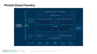 Unless otherwise indicated, these slides are © 2013-2017 Pivotal Software, Inc. and licensed under a Creative Commons
Attribution-NonCommercial license: http://creativecommons.org/licenses/by-nc/3.0/
Pivotal Cloud Foundry
 