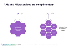 Unless otherwise indicated, these slides are © 2013-2017 Pivotal Software, Inc. and licensed under a Creative Commons
Attribution-NonCommercial license: http://creativecommons.org/licenses/by-nc/3.0/
APIs and Microservices are complimentary
Monolithic
eCommerce
System
CATALOG
CUSTOMER
REVIEWS
FAVORITES
RECOMMEND
ORDERS
SHOPPING
CART
/v1/... /v1/...
Microservices
eCommerce
System
 