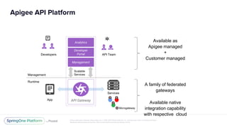 Unless otherwise indicated, these slides are © 2013-2017 Pivotal Software, Inc. and licensed under a Creative Commons
Attribution-NonCommercial license: http://creativecommons.org/licenses/by-nc/3.0/
Apigee API Platform
API Gateway
Developers
Developer
Portal
Analytics
Management
Management
Runtime
Services
App
API Team
Scalable
Services
Microgateway
Available as
Apigee managed
+
Customer managed
A family of federated
gateways
Available native
integration capability
with respective cloud
 