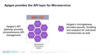 Unless otherwise indicated, these slides are © 2013-2017 Pivotal Software, Inc. and licensed under a Creative Commons
Attribution-NonCommercial license: http://creativecommons.org/licenses/by-nc/3.0/
Apigee provides the API layer for Microservices
Apigee’s API
gateway provides
comprehensive API
management
CATALOG
Apigee’s microgateway
provides security, throttling
and analytics for individual
microservices as well.
CATALOG
CUSTOMER
REVIEWS
FAVORITES
RECOMMEND
ORDERS
SHOPPING
CART
Microservices
eCommerce
System
 