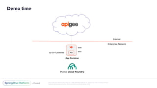 Unless otherwise indicated, these slides are © 2013-2017 Pivotal Software, Inc. and licensed under a Creative Commons
Attribution-NonCommercial license: http://creativecommons.org/licenses/by-nc/3.0/
Demo time
App
App Container
Enterprise Network
8080
8081
Internet
sp12017-protected
 