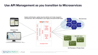 Unless otherwise indicated, these slides are © 2013-2017 Pivotal Software, Inc. and licensed under a Creative Commons
Attribution-NonCommercial license: http://creativecommons.org/licenses/by-nc/3.0/
Use API Management as you transition to Microservices
CommonSecurityModel-OAuth
ThreatProtection
Caching
Monetiz
ation/R
ate
Plans
Externa
l API
Façade
& Proxy
Mediation/Aggregation
Developer Portal
CATALO
G
CUSTOM
ER
REVIEW
S
SHOPPPI
NG
CART
RECOMM
END
Mobile & Web
apps
Microservices
Apigee authenticates, applies security policies and routes request to
microservices. Also orchestrates to your legacy services/monolith apps
On-Premises or Private Cloud
Monolith Apps
 