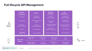 Unless otherwise indicated, these slides are © 2013-2017 Pivotal Software, Inc. and licensed under a Creative Commons
Attribution-NonCommercial license: http://creativecommons.org/licenses/by-nc/3.0/
Full lifecycle API Management
OAuth2, OpenID,
SAML, TLS
OWASP Threat
Protection
RBAC, 3rd party
IDM Support
Bot
Detection
Mediation, Caching &
Traffic Management
node.js
run-time Engine
Data Persistence /
BaaS
Hybrid Deployment
/ Microgateway
Secure API
Runtime
Apps
Business &
Developer Metrics
Fine-grained
Performance Analytics
End User Analytics
Custom Data Capture &
Reports
Trace & Diagnostics
Analytics
Customizable
Developer Portal
SmartDocs
Self-service
Developer On-boarding
API Products
API Monetization
Developer
Management
Partners /
Developers
API-driven
Platform Automation
Multi-tenancy &
Scaling with Traffic Isolation
Zero Downtime
Upgrades
Cross-region Automated
Routing & Failover
Global Policy Enforcement
Operations
Automation
Flow-based Proxy Editor
& Pre-built Policies
API Studio with
Open API / Swagger
Test & Monitoring
Extensibility with
node.js / Java
Version Management
API
Development
API
Team
Services
 
