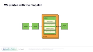 Unless otherwise indicated, these slides are © 2013-2017 Pivotal Software, Inc. and licensed under a Creative Commons
Attribution-NonCommercial license: http://creativecommons.org/licenses/by-nc/3.0/
We started with the monolith
 