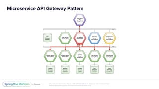 Unless otherwise indicated, these slides are © 2013-2017 Pivotal Software, Inc. and licensed under a Creative Commons
Attribution-NonCommercial license: http://creativecommons.org/licenses/by-nc/3.0/
Microservice API Gateway Pattern
 