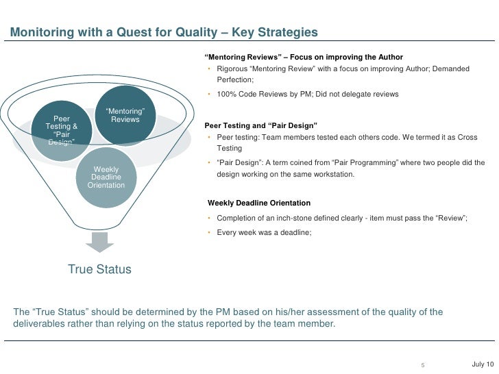 Managing The Delivery Of Zero Defect Software