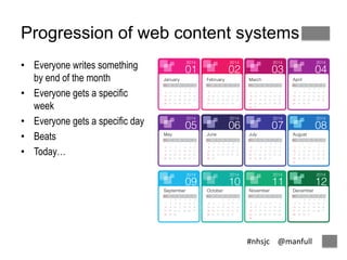 Progression of web content systems 
#nhsjc @manfull 
• Everyone writes something 
by end of the month 
• Everyone gets a specific 
week 
• Everyone gets a specific day 
• Beats 
• Today… 
 