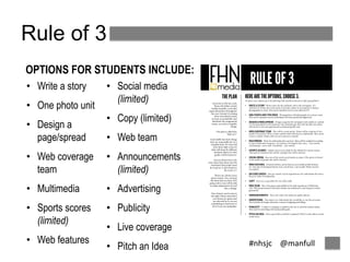 #nhsjc @manfull 
Rule of 3 
OPTIONS FOR STUDENTS INCLUDE: 
• Write a story 
• One photo unit 
• Design a 
page/spread 
• Web coverage 
team 
• Multimedia 
• Sports scores 
(limited) 
• Web features 
• Social media 
(limited) 
• Copy (limited) 
• Web team 
• Announcements 
(limited) 
• Advertising 
• Publicity 
• Live coverage 
• Pitch an Idea 
 