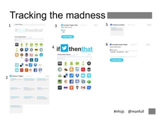 #nhsjc @manfull 
Tracking the madness 
1 
2 
3 
4 
5 
6 
 