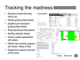 #nhsjc @manfull 
• Students choose what they 
want to do 
• Holistic grading sheet shared 
• Deadline point deduction 
grading sheet shared 
• Share general job descriptions 
• Monthly calendar shared 
• Adviser creates spreadsheet 
with editors 
• Editors track monthly progress 
with Green, Yellow or Red 
• Google form shared at the end 
of the month 
While all of you are in individualized plans in this room, I thought it 
would be good to make sure you know what s 
my expectations are for 
all of you each month. There was some confusion on this fir 
t seme ster 
and I want to make sure that I have cleared that up so we have a fresh 
start second semester. When it’s put down like this, it makes everything 
that you have four weeks to do seem much more manageable. Meeting 
these by deadline, along with working well with others as a team, are 
my expectations for an A. I know this list doesn’ t cover everyone, but 
it should cover the masses. Please let me know if you have questions or 
where you fall. 
Beat options 
Days - You will be given a day of the 
month. Chelsey Damalas (5th hour) 
will send you a story to write once a 
month, prior to your day. Your beat 
is due on or before 7 a.m. on your 
assigned day. Beats should be sent 
to Emily Wilkins (7th hour) If you 
miss a beat, you will have 10 days to 
complete two alternative beat assign-ments 
to get no more than 75% credit 
for your month’s beat grade. Lesson: 
do the beat that’s assigned to you. 
Each beat needs to be a story, roughly 
4 graphs, with two quotes (by two 
different people) and a photo that you 
have taken or had someone else shoot 
(web photos are copyrighted and you 
cannot use them unless given permis-sion 
by the owner). 
Social Media - Take care of Twitter 
and/or Facebook. Phillips oversees 
Sports scores - Update sports scores 
by 7:25 a.m. the day after a sporting 
event. Questions should be directed 
to Jared Tompkin (7th hour). Phillips 
oversees 
Multimedia - Create a soundslide or 
a video for your beat once every six 
weeks. Manfull oversees 
Blogs - Write a weekly blog on a 
topic of your choice. Direct ques-tions 
to Dan Spak (7th hour). Phillips 
oversees 
Days-On-Demand - Comprised of 
editors and write stories for web as 
they happen. New in 2011. Manfull 
oversees. 
Writers/Designers 
Write one story for print publication 
Complete your beat 
Design a page or spread for publication 
Promote the publications in one way 
Complete story ideas once a month 
Attend worknight 
Submit monthly evaluations as assigned by Manfull 
Photographers 
Photograph two assignments per week. 
Write good cutlines as assigned 
Format photos as assigned 
Complete your beat 
Promote the publications in one way 
Complete story ideas each month 
Submit monthly evaluations as assigned by Manfull 
Videographers 
One feature story per month 
Complete your beat 
Maintain one area of FHNtodayTV (iTunes, Youtube, Schooltube, etc.) 
Promote the publications in one way 
Complete story ideas each month 
Submit monthly evaluations as assigned by Manfull 
Web 
Maintain your one web duty each month 
Work toward a monthly deadline for a secondary, long term web duty 
Complete your beat 
Promote the publications in one way 
Complete story ideas each month 
Submit monthly evaluations as assigned by Manfull 
Tracking the madness 
 