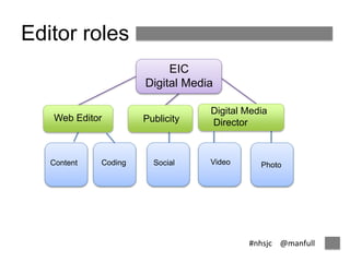 #nhsjc @manfull 
Editor roles 
Web Editor 
Content 
Digital Media 
Digital Media 
EIC 
Publicity Director 
Coding Social Video Photo 
 