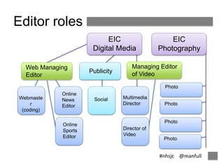#nhsjc @manfull 
Editor roles 
Web Managing 
Editor 
Webmaste 
r 
(coding) 
Digital Media 
Managing Editor 
EIC 
Publicity of Video 
Online 
News 
Editor 
Social Multimedia 
Director 
Photo 
Online 
Sports 
Editor 
EIC 
Photography 
Director of 
Video 
Photo 
Photo 
Photo 
 
