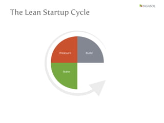 Lean and Agile Product Development
Check your idea with a Minimum Viable Product (MVP)
Refa	
  graphic	
  slide	
  42	
  
 