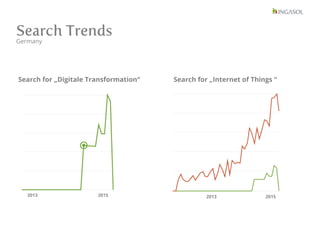 Search Trends   Germany
 