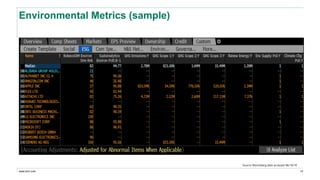 www.erm.com
Environmental Metrics (sample)
10
Source: Bloomberg data accessed 06/10/19
 