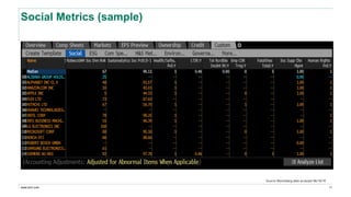 www.erm.com
Social Metrics (sample)
Source: Bloomberg data accessed 06/10/19
11
 