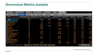 www.erm.com
Governance Metrics (sample)
12
Source: Bloomberg data accessed 06/10/19
 