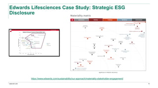 www.erm.com
Edwards Lifesciences Case Study: Strategic ESG
Disclosure
15
https://www.edwards.com/sustainability/our-approach/materiality-stakeholder-engagement/
 