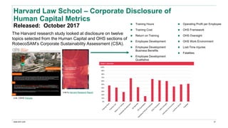 www.erm.com
Harvard Law School – Corporate Disclosure of
Human Capital Metrics
Released: October 2017
The Harvard research study looked at disclosure on twelve
topics selected from the Human Capital and OHS sections of
RobecoSAM’s Corporate Sustainability Assessment (CSA).
 Training Hours
 Training Cost
 Return on Training
 Employee Development
 Employee Development
Business Benefits
 Employee Development
Qualitative
 Operating Profit per Employee
 OHS Framework
 OHS Oversight
 OHS Work Environment
 Lost-Time Injuries
 Fatalities
21
Link: CSHS Website
Link to Harvard Research Report
 