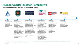 www.erm.com
Human Capital Investor Perspective
Evolution of the Concept of Human Capital
fair labor
practices; health
and safety;
responsible
contracting and
diversity
workforce
demographics;
workforce stability;
workforce
composition;
workforce skills and
capabilities; workforce
culture and
empowerment;
workforce health and
safety; workforce
productivity; human
rights; workforce
compensation and
incentives
total headcount,
“broken down by the
division between full-
time and part-time
employees, gender, and
diversity”; Annual
turnover—including
both planned and
regrettable turnover;
Investment in training,
skills, and professional
development;
Employee engagement
score
gender diversity;
employment type,
such as full-time, part-
time or agency
workers; staff
turnover; accidents,
injuries and workplace
illnesses; investment
in training and
development; pay
ratios between the
highest paid and
median and lowest
quartile workers
across the company;
and employee
engagement scores.
workforce
composition,
unionization, worker
participation in
decision-making,
OHS practices,
training and
development and
employee
compensation
policies.
workforce
composition,
worker welfare,
investment in
skills and worker
representation.
Sources: Corporate Disclosure of Human Capital Metrics. October 2017. Retrieved from: https://lwp.law.harvard.edu/files/lwp/files/pension_paper_corporate_disclosure_of_human_capital_metrics_102317.pdf
CSHS Human Capital Project. http://www.centershs.org/human-capital.php
22
2014 2015 2016 2017 2018
2014
 