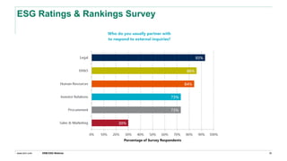 www.erm.com
ESG Ratings & Rankings Survey
ERM ESG Webinar 35
 
