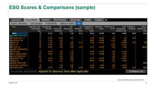 www.erm.com
ESG Scores & Comparisons (sample)
9
Source: Bloomberg data accessed 06/10/19
 