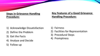 Managing the grievance handling process