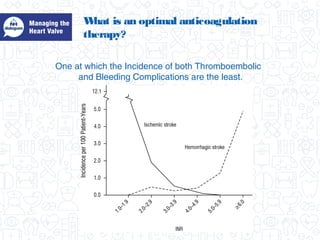 What is an optimal anticoagulation
therapy?
One at which the Incidence of both Thromboembolic
and Bleeding Complications are the least.
 