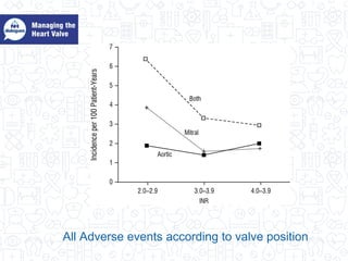 All Adverse events according to valve position
 