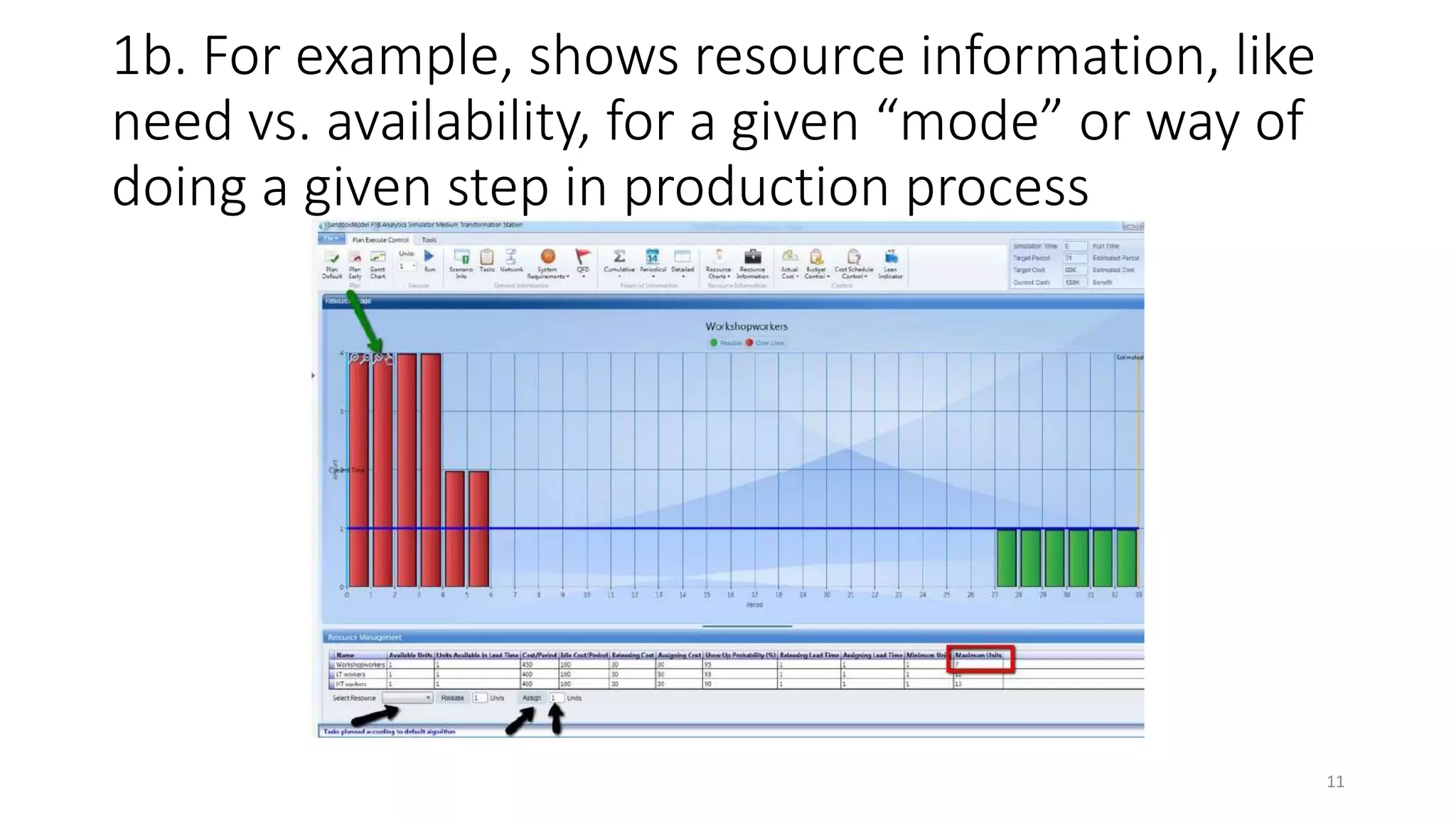 1b. For example, shows resource information, like
need vs. availability, for a given “mode” or way of
doing a given step in production process
11
 