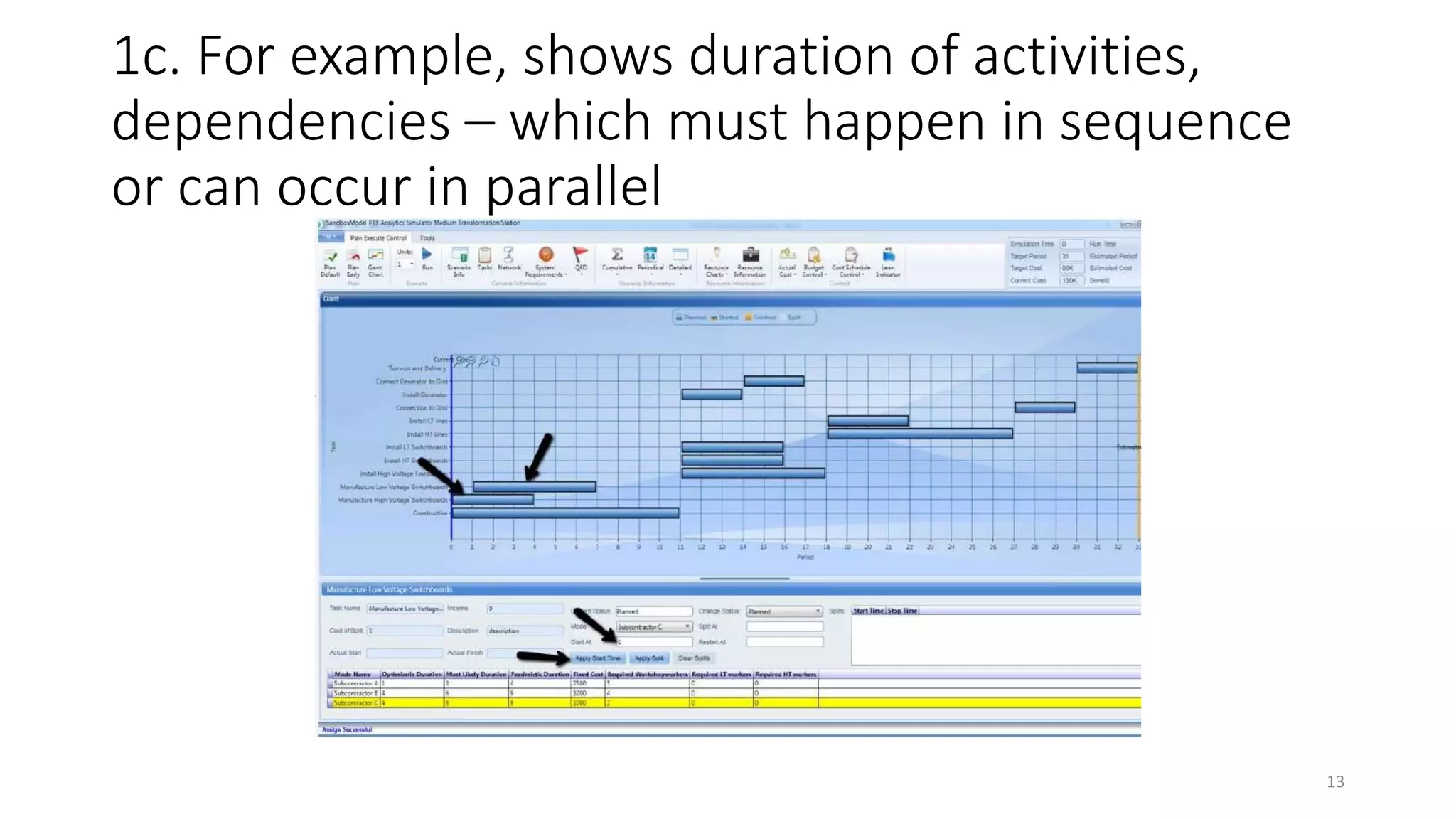 1c. For example, shows duration of activities,
dependencies – which must happen in sequence
or can occur in parallel
13
 