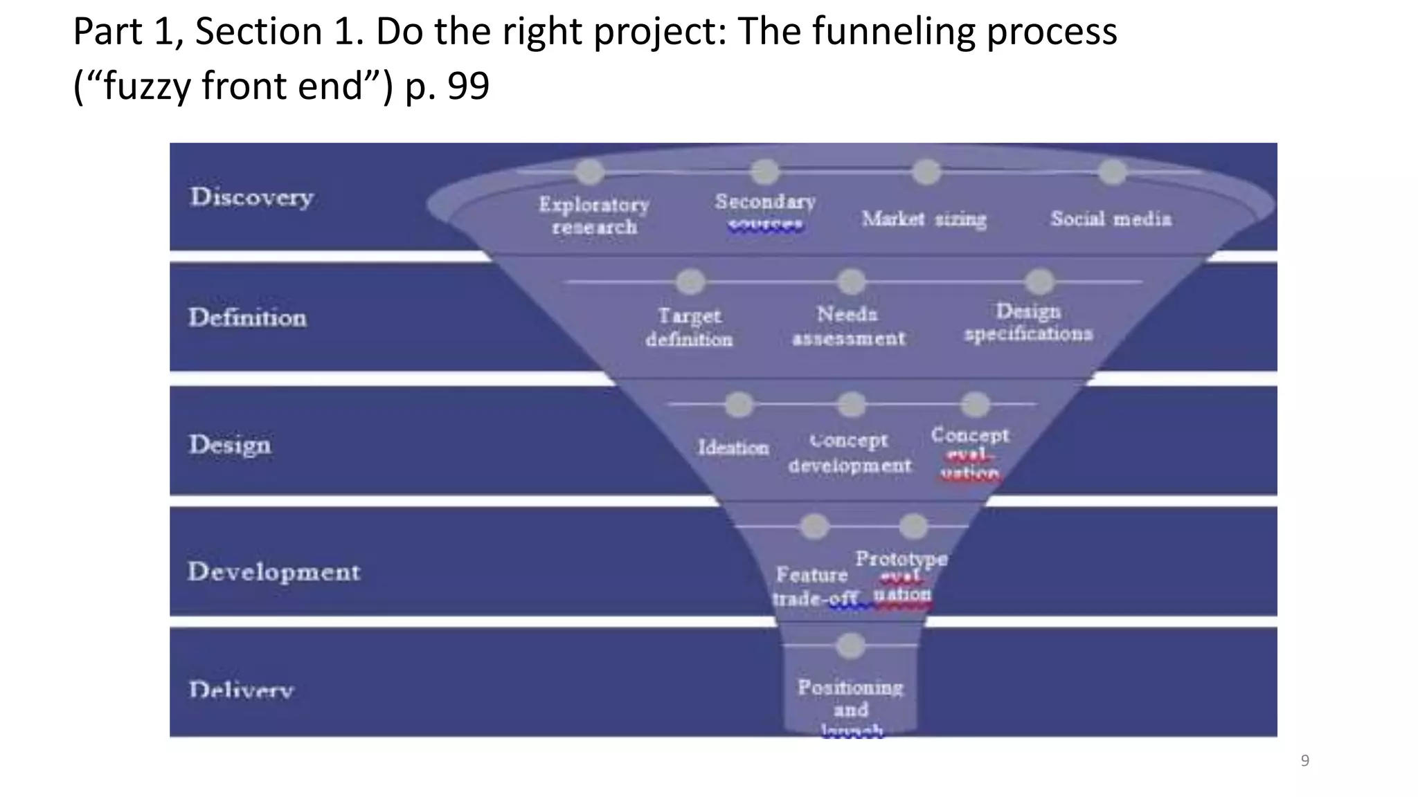 Part 1, Section 1. Do the right project: The funneling process
(“fuzzy front end”) p. 99
Source: Katz, 2011,available at http://www.innovationexcellence.com/blog/2011/11/29/
rethinking-the-product-development-funnel
9
 
