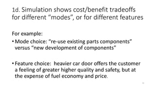1d. Simulation shows cost/benefit tradeoffs
for different “modes”, or for different features
For example:
• Mode choice: “re-use existing parts components”
versus “new development of components”
• Feature choice: heavier car door offers the customer
a feeling of greater higher quality and safety, but at
the expense of fuel economy and price.
14
 