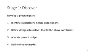Stage 1: Discover
Develop a program plan:
1. Identify stakeholders’ needs, expectations
2. Define design alternatives that fit the above constraints
3. Allocate project budget
4. Define time-to-market
19
 