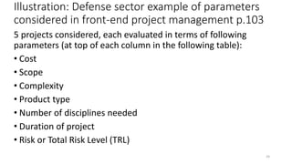 Illustration: Defense sector example of parameters
considered in front-end project management p.103
5 projects considered, each evaluated in terms of following
parameters (at top of each column in the following table):
• Cost
• Scope
• Complexity
• Product type
• Number of disciplines needed
• Duration of project
• Risk or Total Risk Level (TRL)
24
 