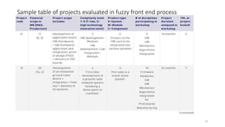 Sample table of projects evaluated in fuzzy front end process
25
 