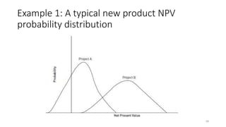 Example 1: A typical new product NPV
probability distribution
68
 