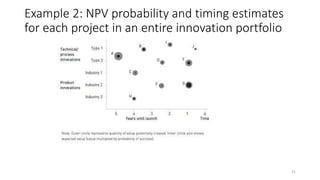 Example 2: NPV probability and timing estimates
for each project in an entire innovation portfolio
71
 