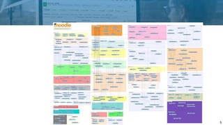 Working with the Moodle Database: The Basics | PPT
