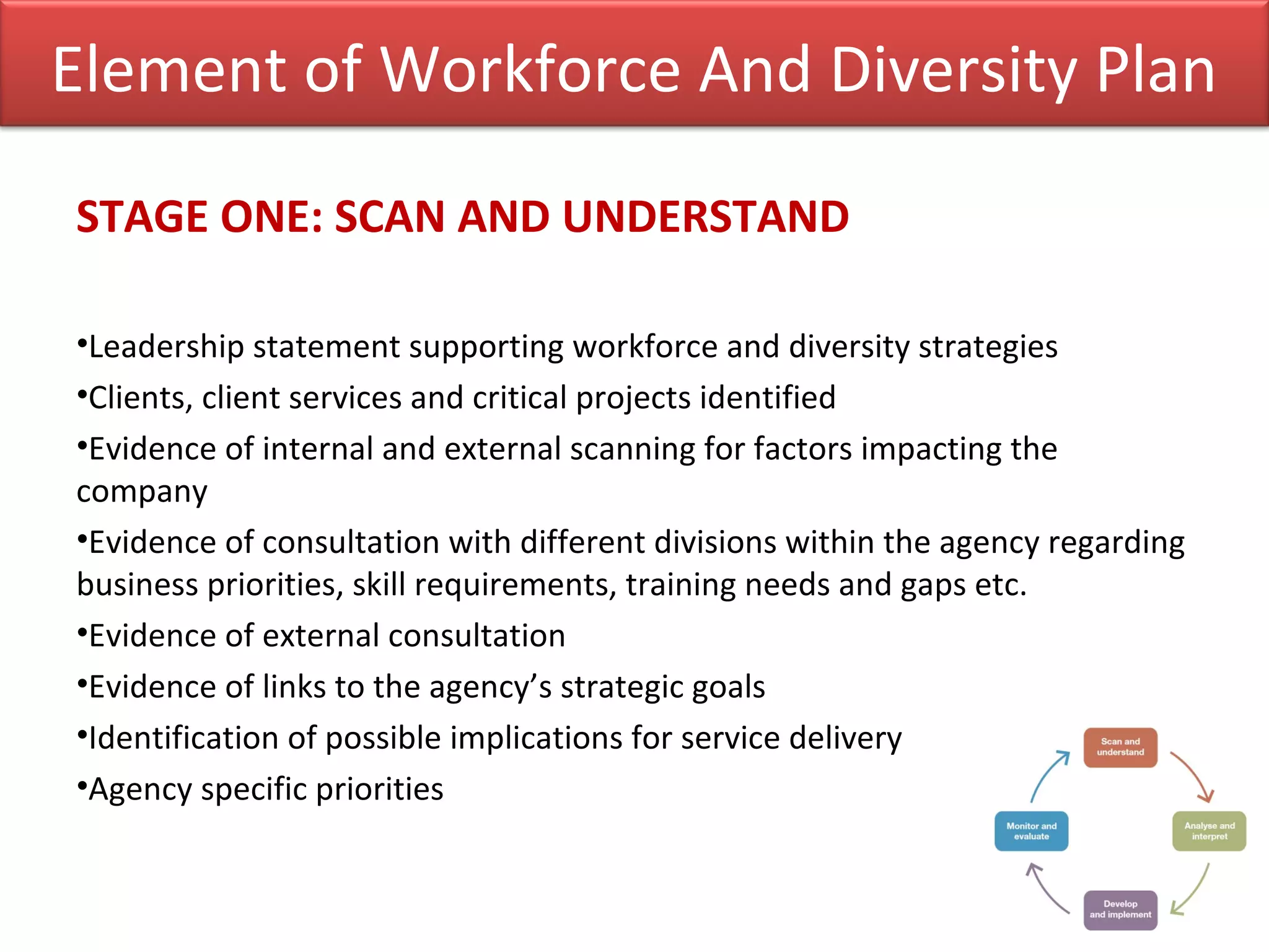STAGE ONE: SCAN AND UNDERSTAND
•Leadership statement supporting workforce and diversity strategies
•Clients, client services and critical projects identified
•Evidence of internal and external scanning for factors impacting the
company
•Evidence of consultation with different divisions within the agency regarding
business priorities, skill requirements, training needs and gaps etc.
•Evidence of external consultation
•Evidence of links to the agency’s strategic goals
•Identification of possible implications for service delivery
•Agency specific priorities
Element of Workforce And Diversity Plan
 